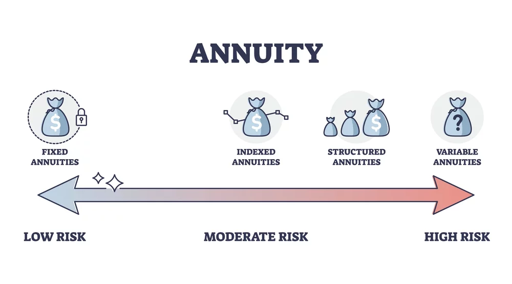 3D cube graphic with word cloud, highlighting annuity and terms describing different annuity types.